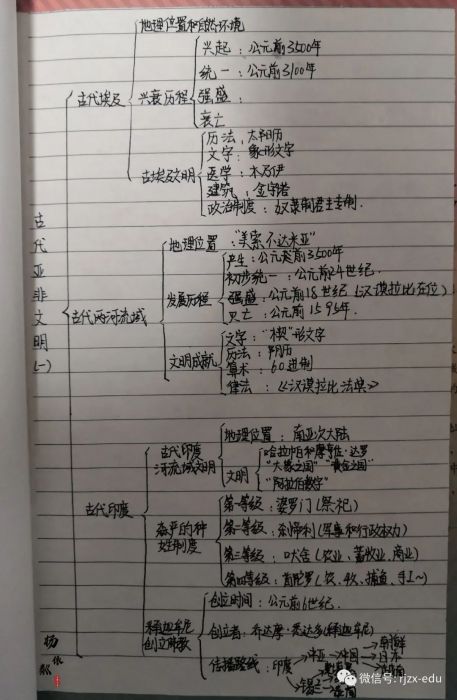 2020-2021学年第一学期,为提高学生历史思维能力,引导学生树立