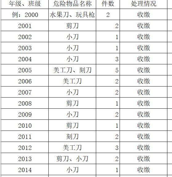 溶江中学校园开展管制刀具等危险品排查活动