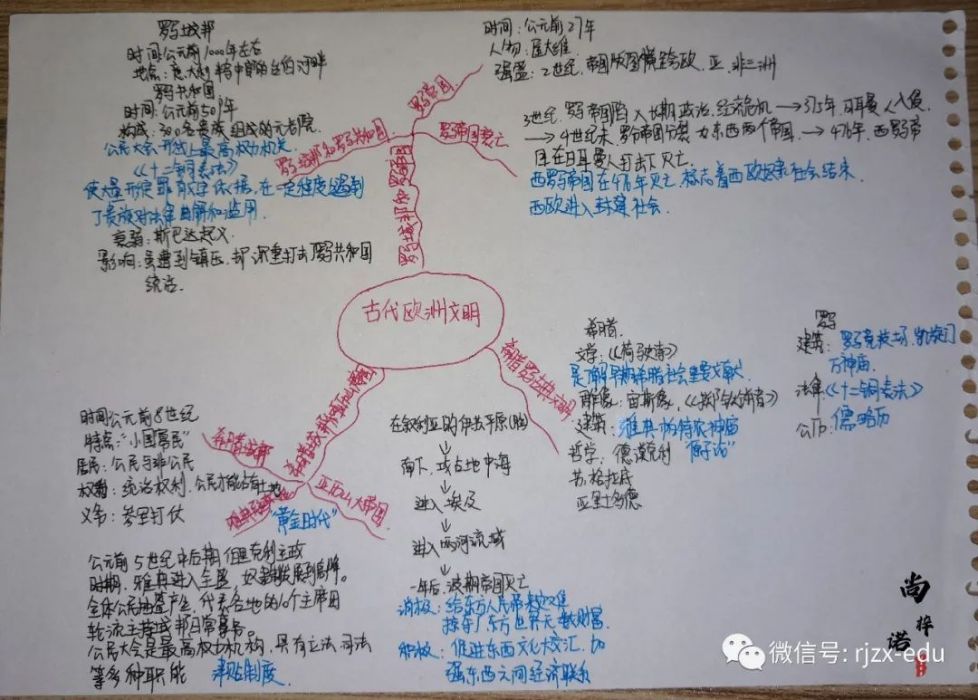 【綻放思維之花】溶江中學2018級優秀歷史思維導圖展示