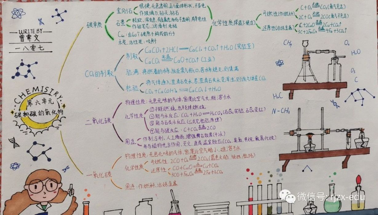 思維導圖,讓化學學習別樣精彩——記溶江中學九年級化學思維導圖比賽